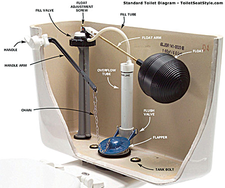 toilet-parts-diagram